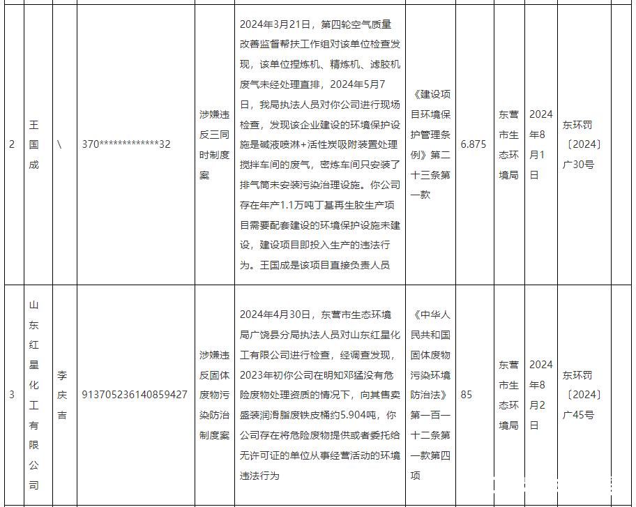 最高罚款85万！山东红星化工有限公司等多家公司因环境违法被罚