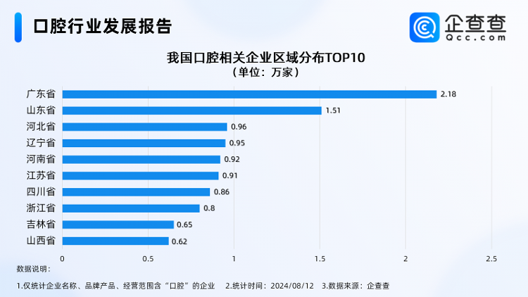 “牙齿银行”兴起，口腔产业发展迎来新机遇