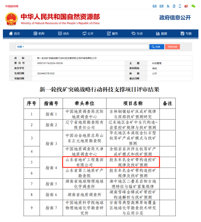 山东黄金集团两项目入选新一轮找矿突破战略行动科技支撑项目