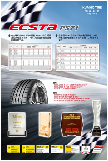 锦湖轮胎ECSTA PS71：以卓越性能，助力领克新车销量飙升