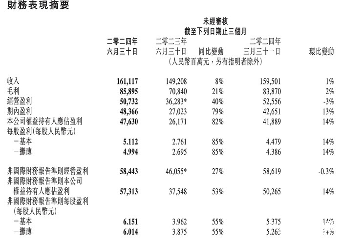 腾讯控股发布超预期中报后股价大跌，投资者该如何选择？