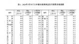 7月全国70城房价出炉：66城新房、67城二手房降价，济南新房已连降一年