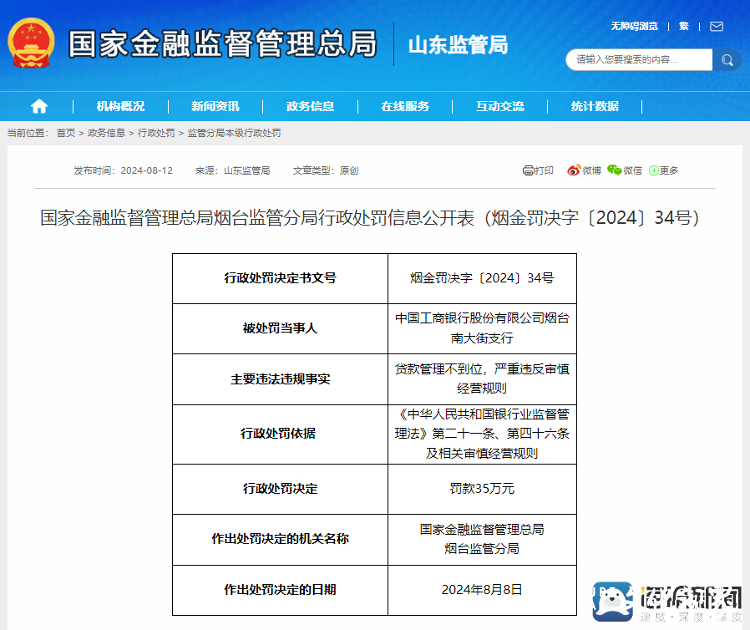 因贷款管理不到位，工商银行烟台南大街支行被罚35万元