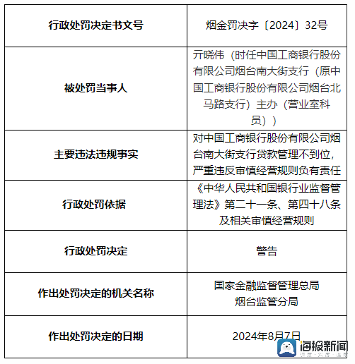 因贷款管理不到位，工商银行烟台南大街支行被罚35万元