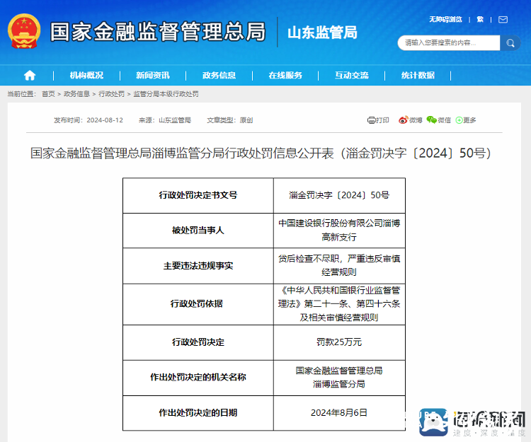 因贷后检查不尽职，建设银行淄博高新支行被罚款25万元