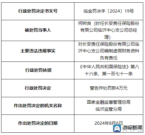 长安责任保险临沂中支因编制虚假财务资料被罚20万元，相关责任人被警告并处罚款