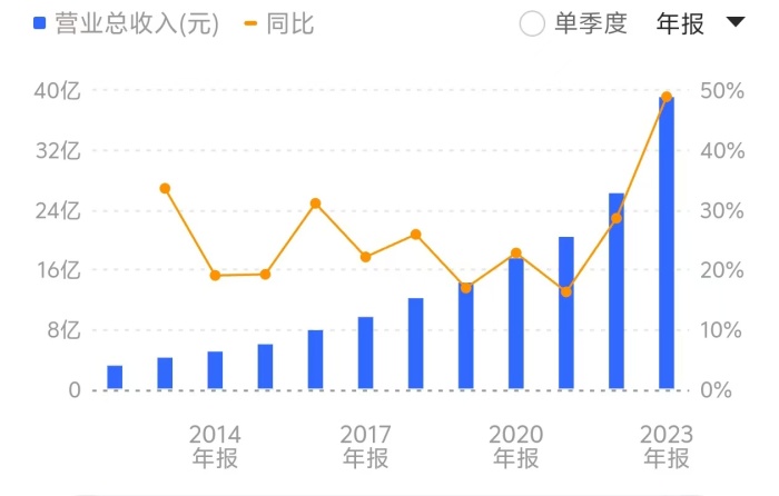 瓦解与重构：科林电气控制权之战