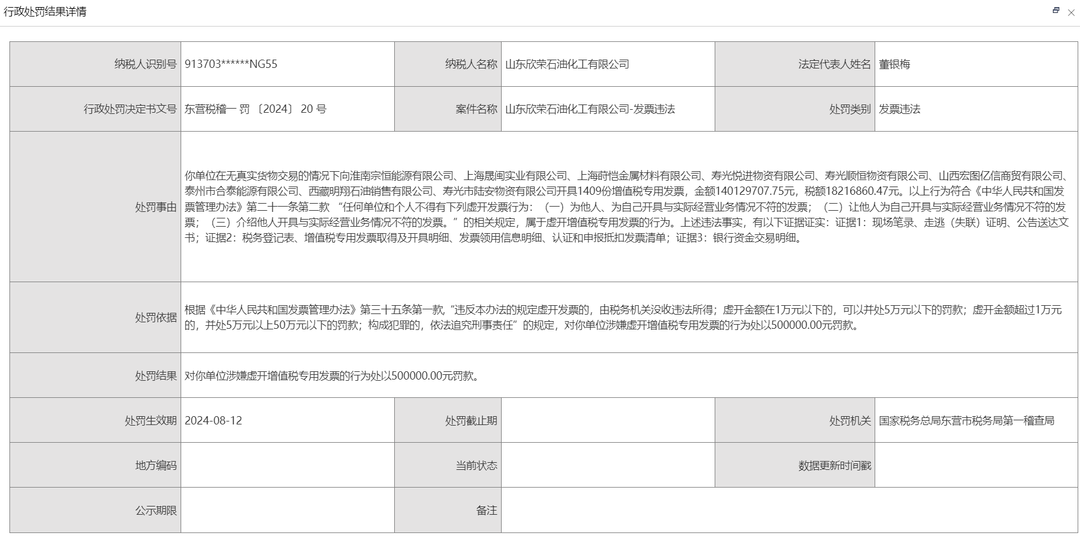 因虚开增值税专用发票1409份，山东欣荣石油化工有限公司被罚款50万元