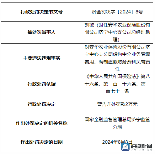 因虚构中介业务套取费用、编制虚假财务资料，安华农业保险济宁中支被罚16万元