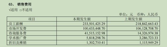 荣昌生物半年报依旧“难看”：连续五年亏损，营收增长难抵研发“烧钱”