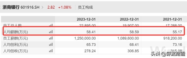 疑云重重！10天前刚获连任的浙商银行行长张荣森突然辞任……