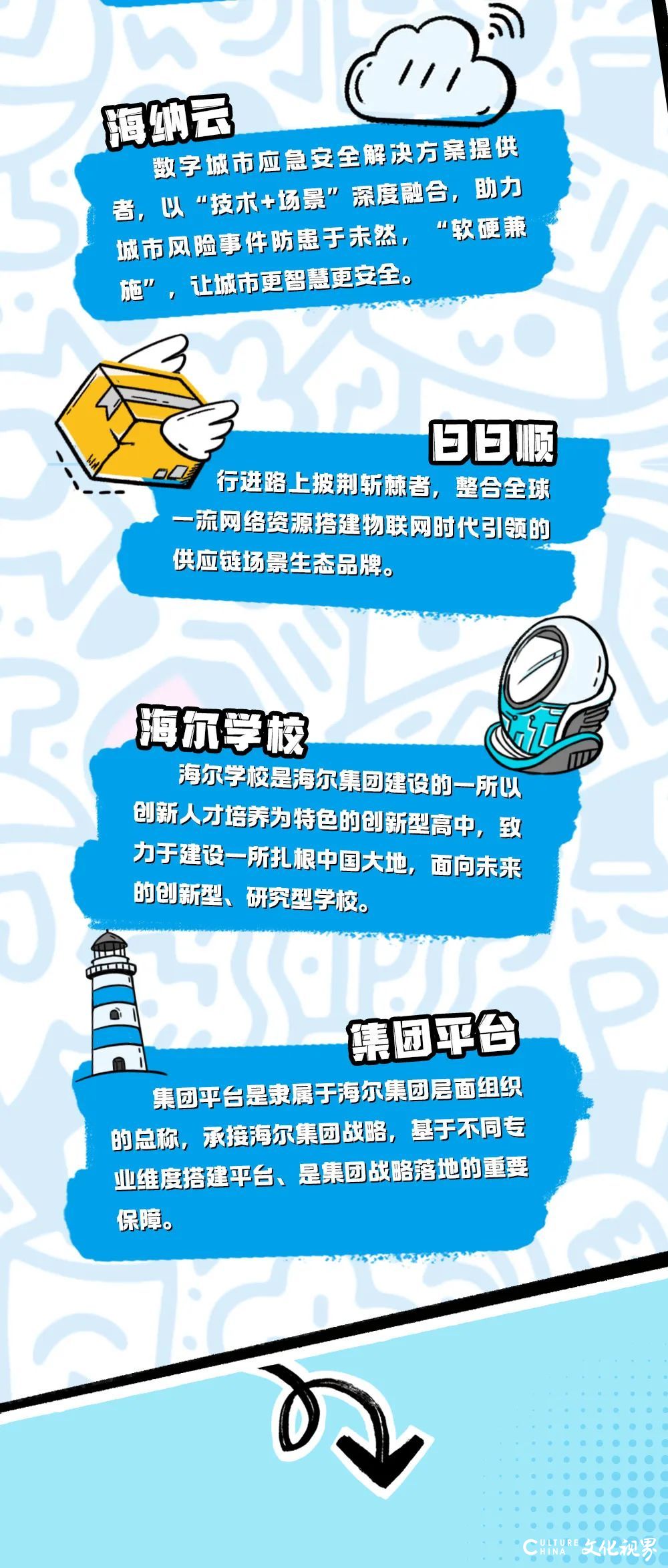 快来查收你的Offer！——海尔2025校园招聘正式启动