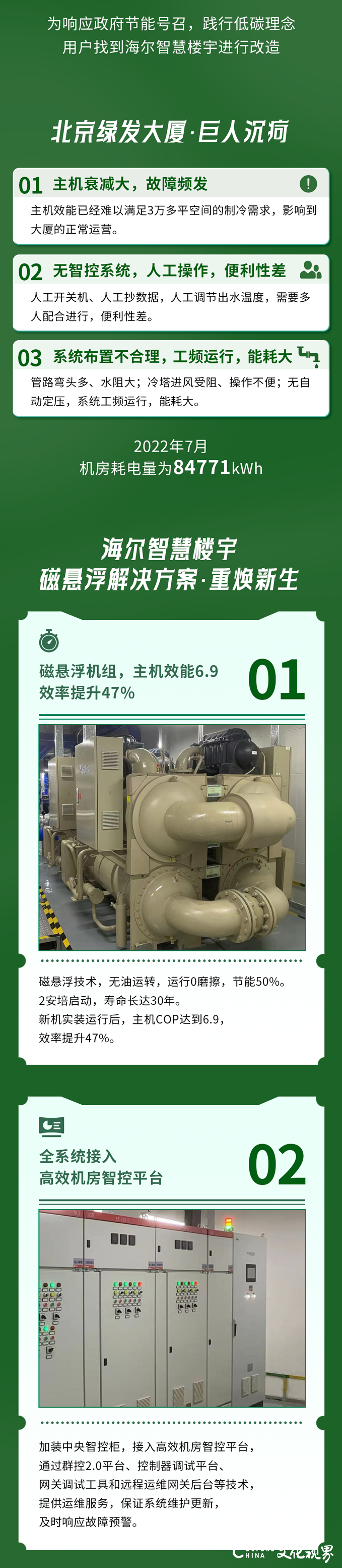 一座建筑改造=一片绿色森林——看海尔智慧楼宇40年40栋楼铺陈绿色画卷