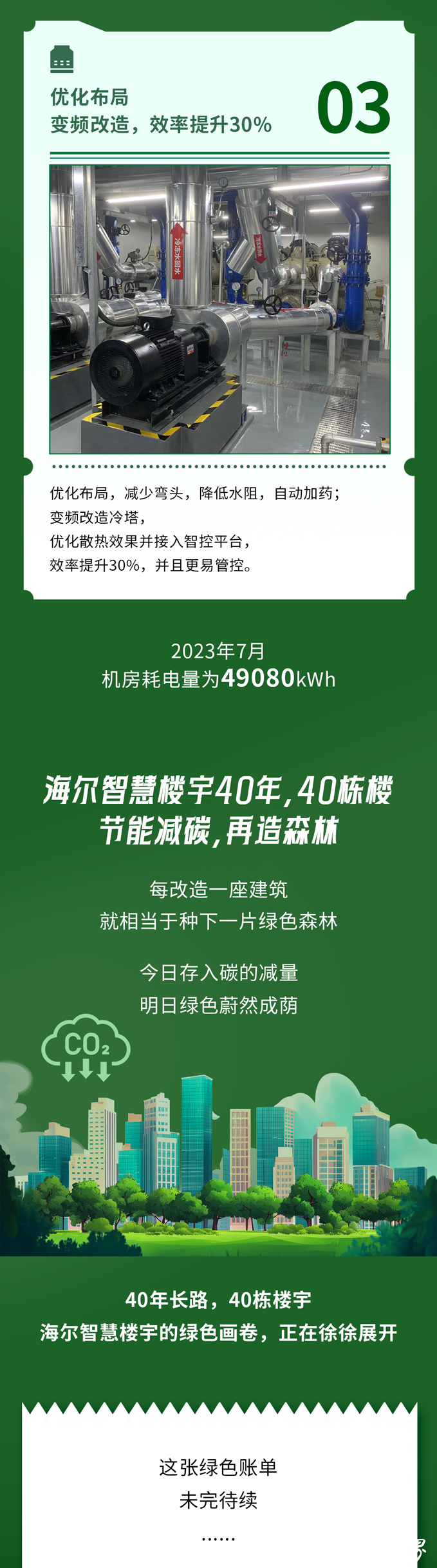 一座建筑改造=一片绿色森林——看海尔智慧楼宇40年40栋楼铺陈绿色画卷