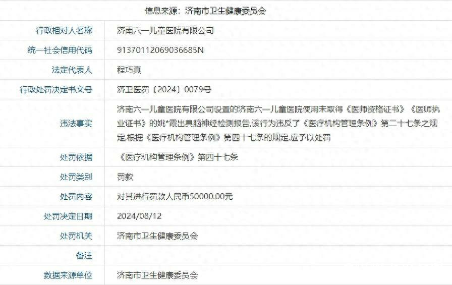 因使用未取得医师资格的人员出具检测报告，济南六一儿童医院被罚5万元