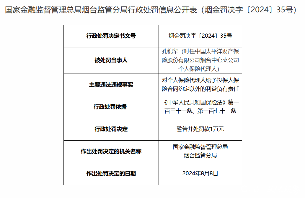 因给予投保人保险合同约定以外的利益，太平洋财险烟台中支个人保险代理人被警告罚款