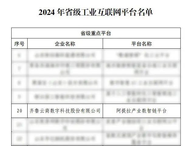 齐鲁云商：山东省级工业互联网平台引领，编织数字经济新蓝图