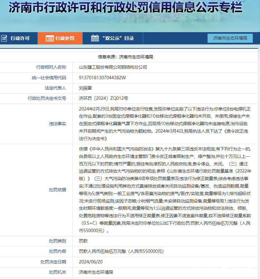 涉违法排放污染物等多项行为，山东建工股份有限公司钢结构分公司被罚55万元