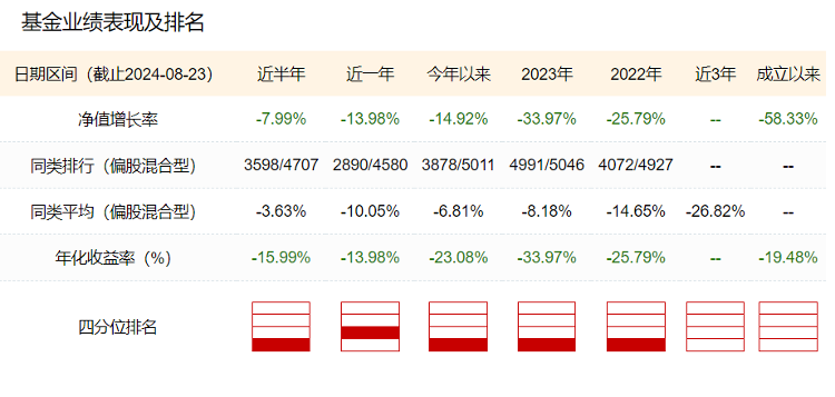 顶级操盘手给出打脸业绩，27万人买“广发行业严选”亏80多个亿！