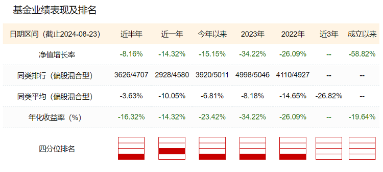 顶级操盘手给出打脸业绩，27万人买“广发行业严选”亏80多个亿！