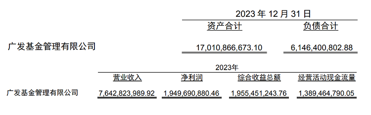 顶级操盘手给出打脸业绩，27万人买“广发行业严选”亏80多个亿！