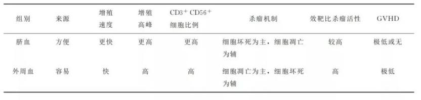 癌症年轻化？——山东省脐血库：探索脐带血在抗癌治疗中的潜力与前景