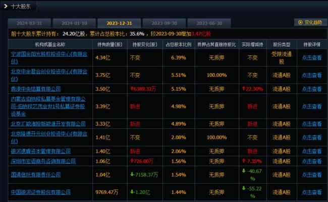 溢价近70%！“煤炭大王”掏近百亿元要约收购ST新潮，否认存在其他一致行动人持股