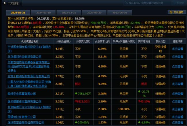 溢价近70%！“煤炭大王”掏近百亿元要约收购ST新潮，否认存在其他一致行动人持股