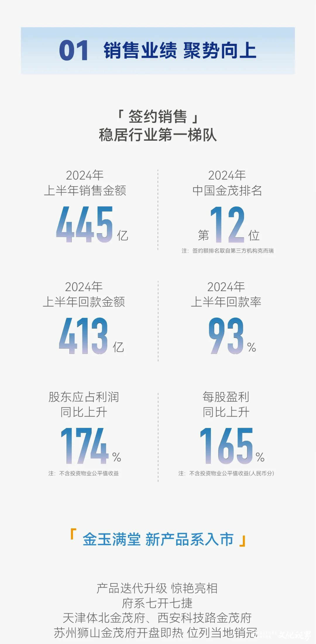 一图读懂中国金茂2024中期业绩报告