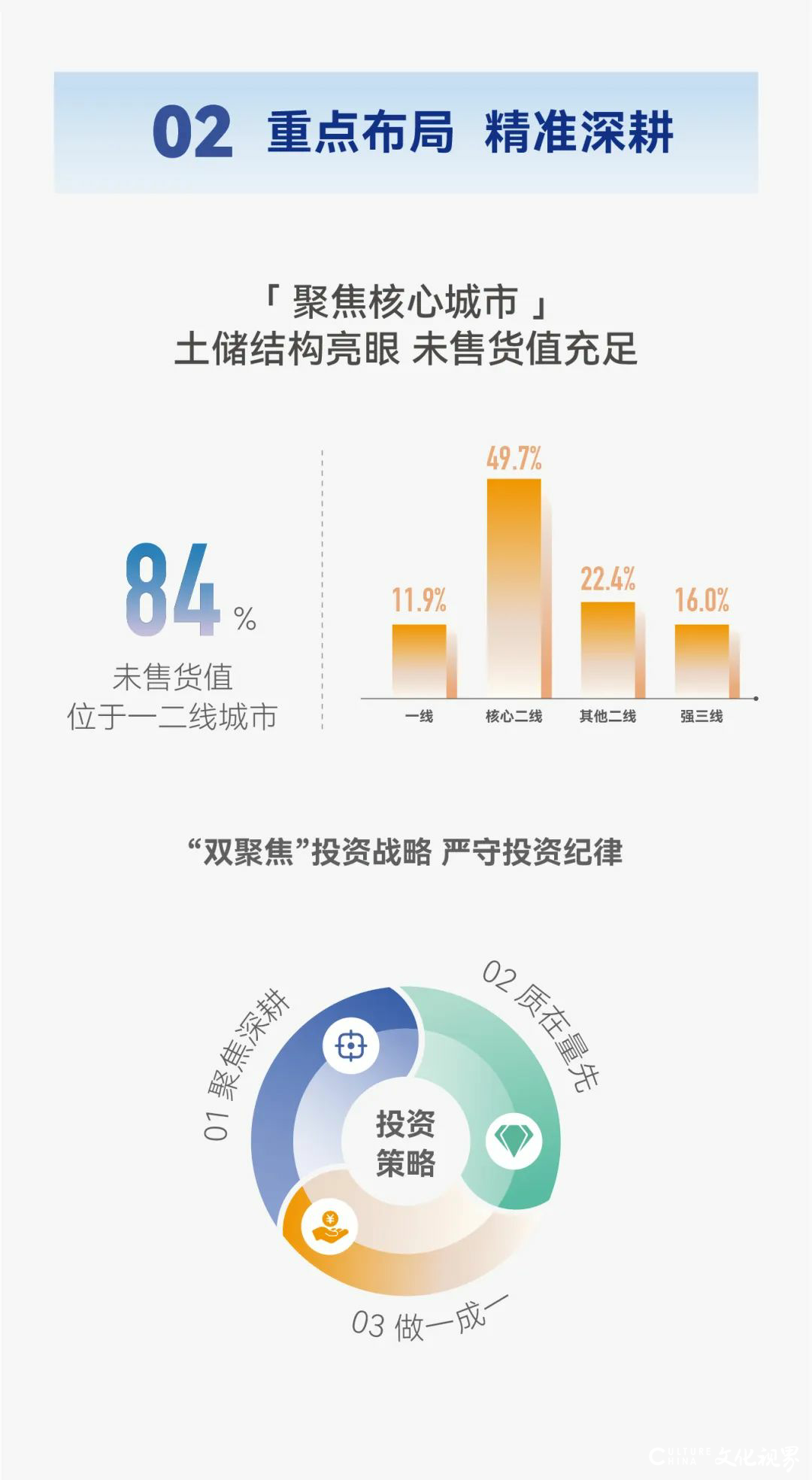 一图读懂中国金茂2024中期业绩报告