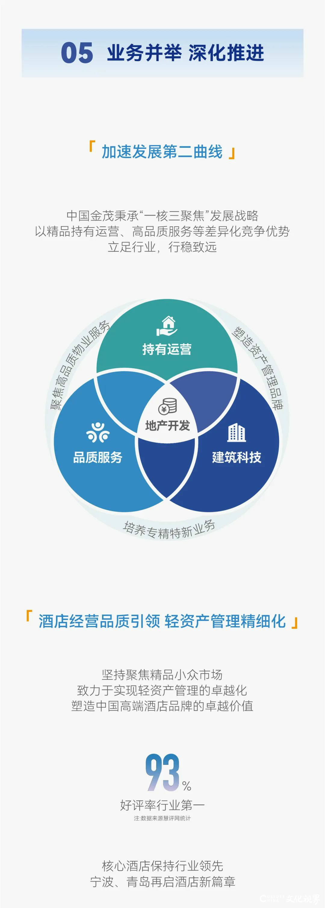 一图读懂中国金茂2024中期业绩报告