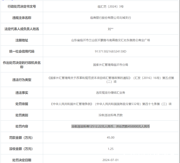 因违反外汇管理规定，临商银行10天内收俩罚单！合计被罚没超百万元