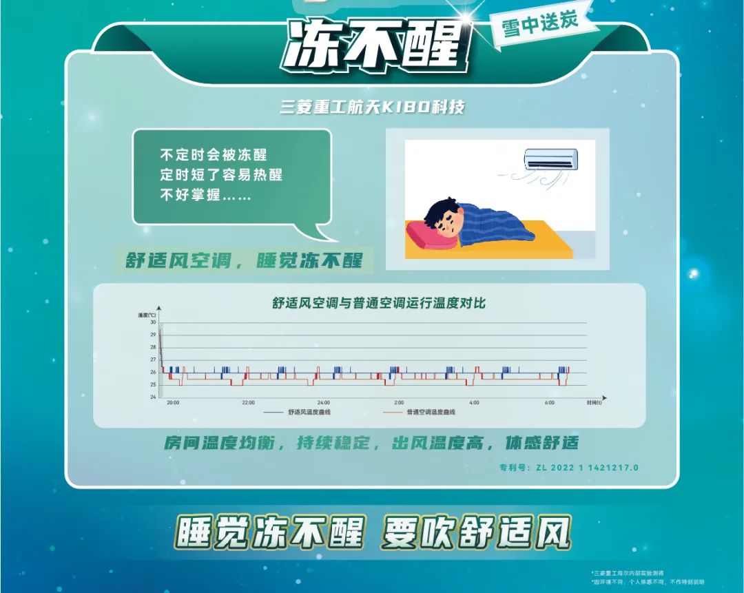 冻醒之困、结露之扰、能耗之忧通通解决——三菱重工海尔舒适风空调助您健康好睡眠