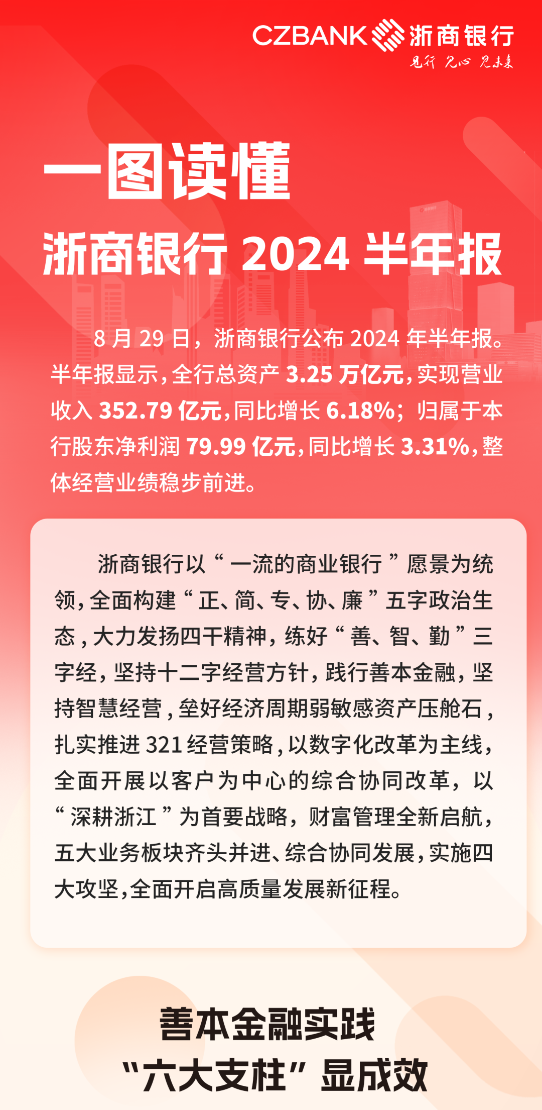 一图读懂浙商银行半年报：营收净利双增，经营稳步向前