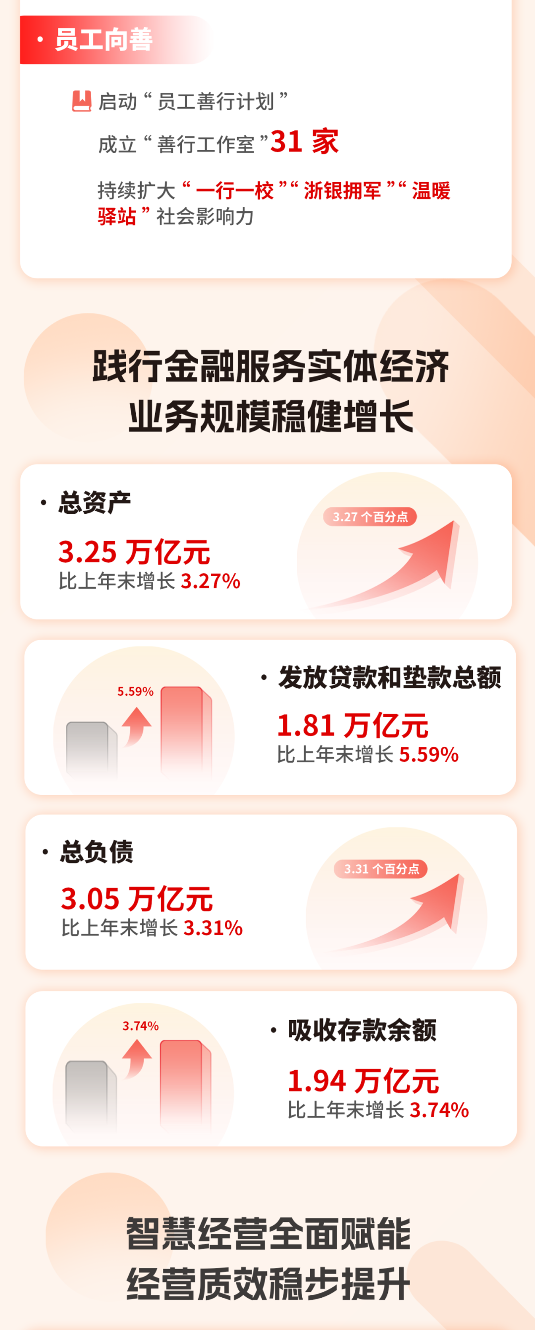 一图读懂浙商银行半年报：营收净利双增，经营稳步向前