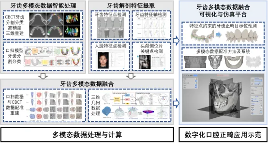 可恩口腔医疗集团与山大等携手共创项目荣获2024“山东电子学会科学技术奖”