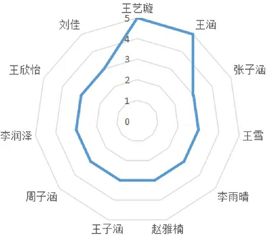 高校开学季 | “小萌新”来啦，盘点山东多所大学的新生“趣”数据