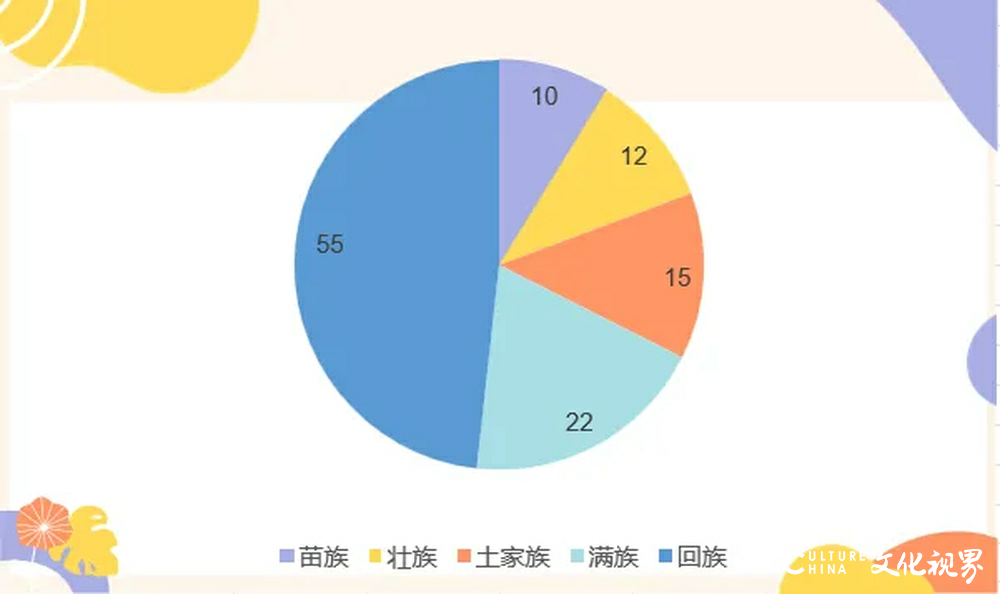 高校开学季 | “小萌新”来啦，盘点山东多所大学的新生“趣”数据