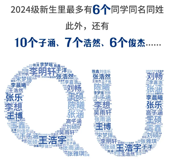 高校开学季 | “小萌新”来啦，盘点山东多所大学的新生“趣”数据