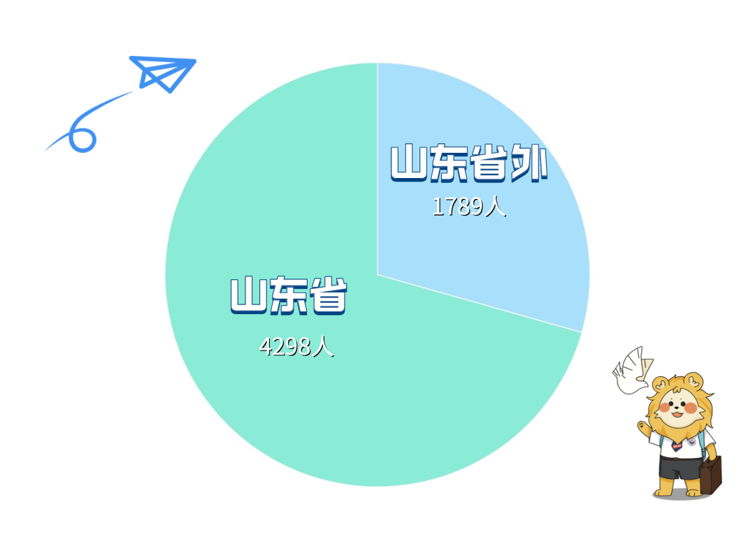 高校开学季 | “小萌新”来啦，盘点山东多所大学的新生“趣”数据