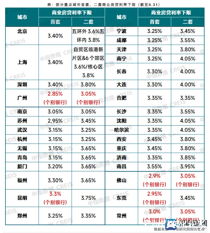 存量房贷利率下调何时来？将如何调整？