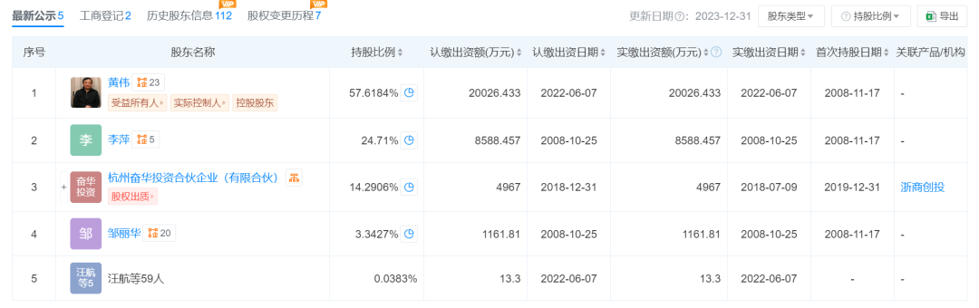 浙江前首富新湖集团老板黄伟“坑”了员工46亿元？——保洁阿姨借钱投了几十万，如此“员工福利”被传暴雷