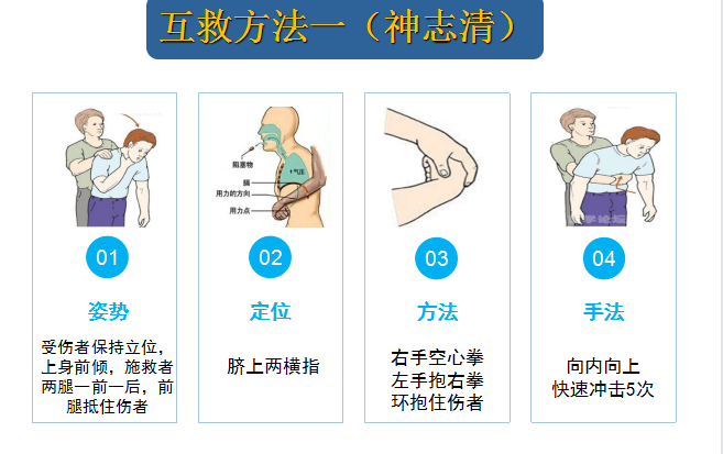 专业素养杠杠滴 | 青岛万林康养护理员采用海姆立克急救法成功抢救噎食老人