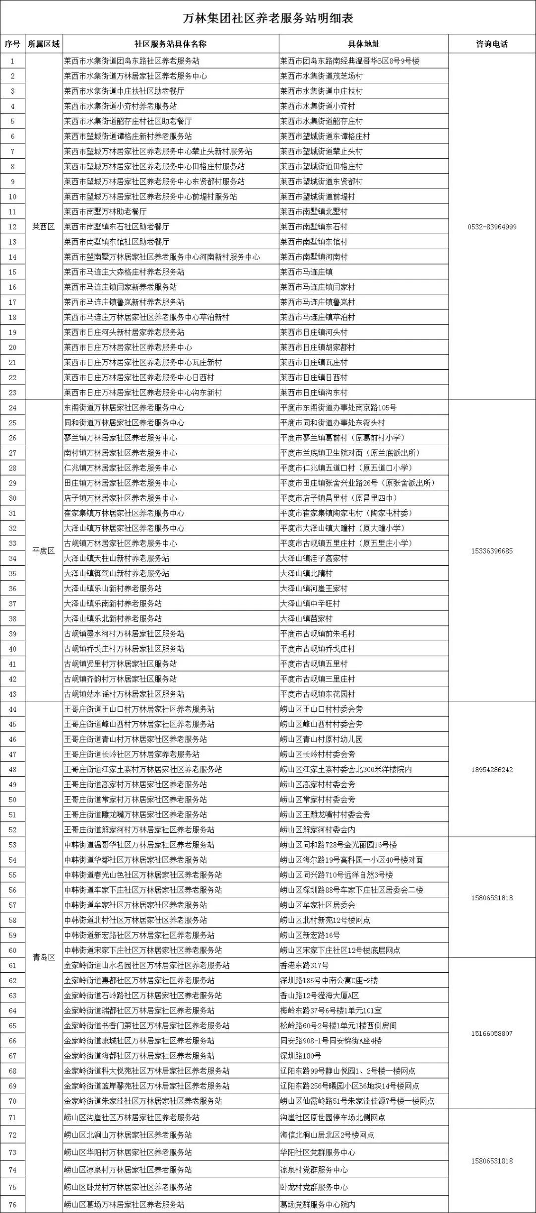 专业素养杠杠滴 | 青岛万林康养护理员采用海姆立克急救法成功抢救噎食老人