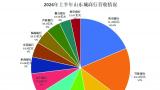 山东12家城商行半年净赚110.23亿元，临商银行净利狂涨20%+，营收却报唯一负增长