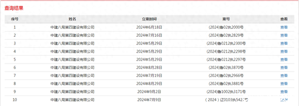 半年16次！中建八局四公司屡被列为被执行人，总执行标的近8470万元