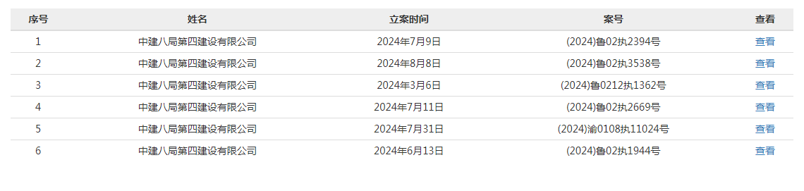 半年16次！中建八局四公司屡被列为被执行人，总执行标的近8470万元