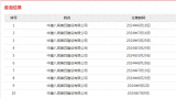 半年16次！中建八局四公司屡被列为被执行人，总执行标的近8470万元