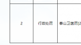 因医疗质量管理和医疗技术管理制度、安全措施不健全，泰安颐博康复医院被警告并罚款10000元！