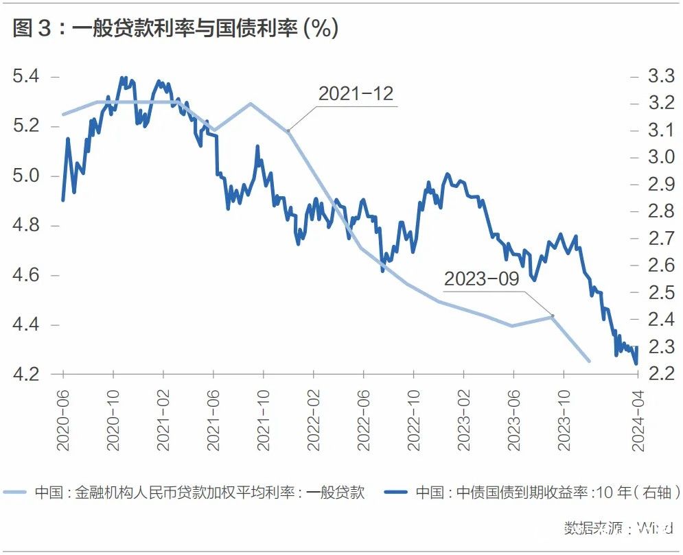 刘晓曙：商业银行如何打破净息差不断收窄困境？